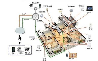 物聯網設備的設計及其在智慧城市、工業與農業中的應用案例分析
